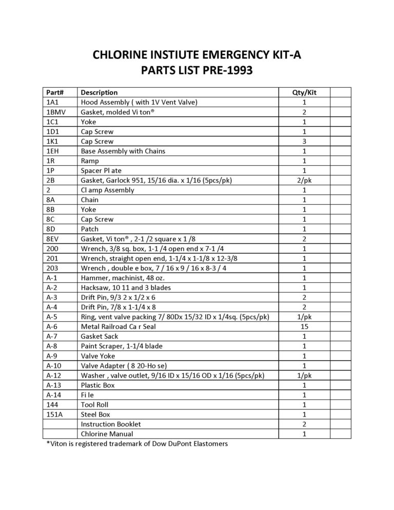 Kit A Inspection Sheet Pre-1993 | Indian Springs Manufacturing